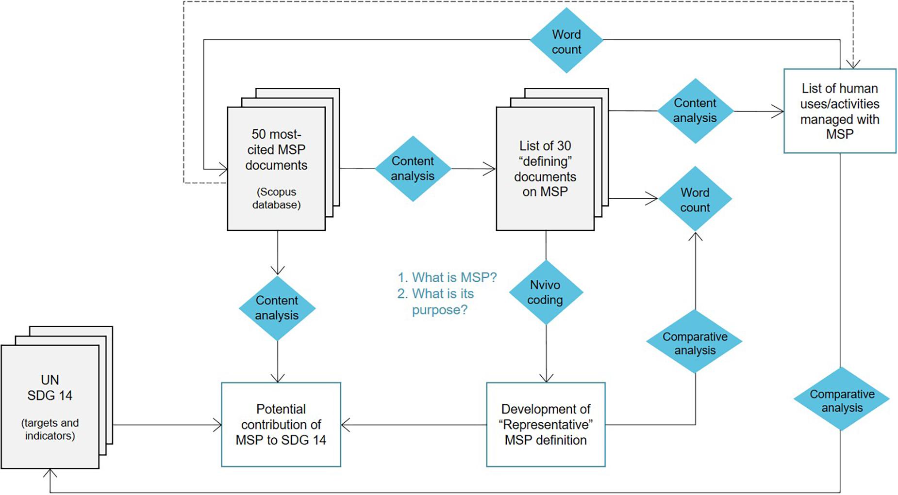 Frontiers A Review Of Sustainability Concepts In Marine Spatial 