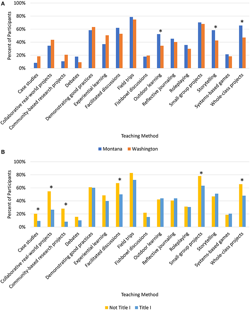 comparative case study sustainability