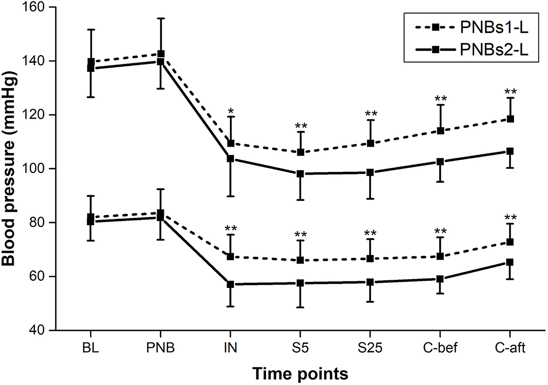 Hospital-, anaesthetist-, and patient-level variation in peripheral nerve  block utilisation for hip fracture surgery: a population-based  cross-sectional study - British Journal of Anaesthesia