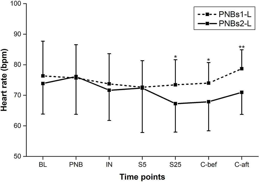 Hospital-, anaesthetist-, and patient-level variation in peripheral nerve  block utilisation for hip fracture surgery: a population-based  cross-sectional study - British Journal of Anaesthesia