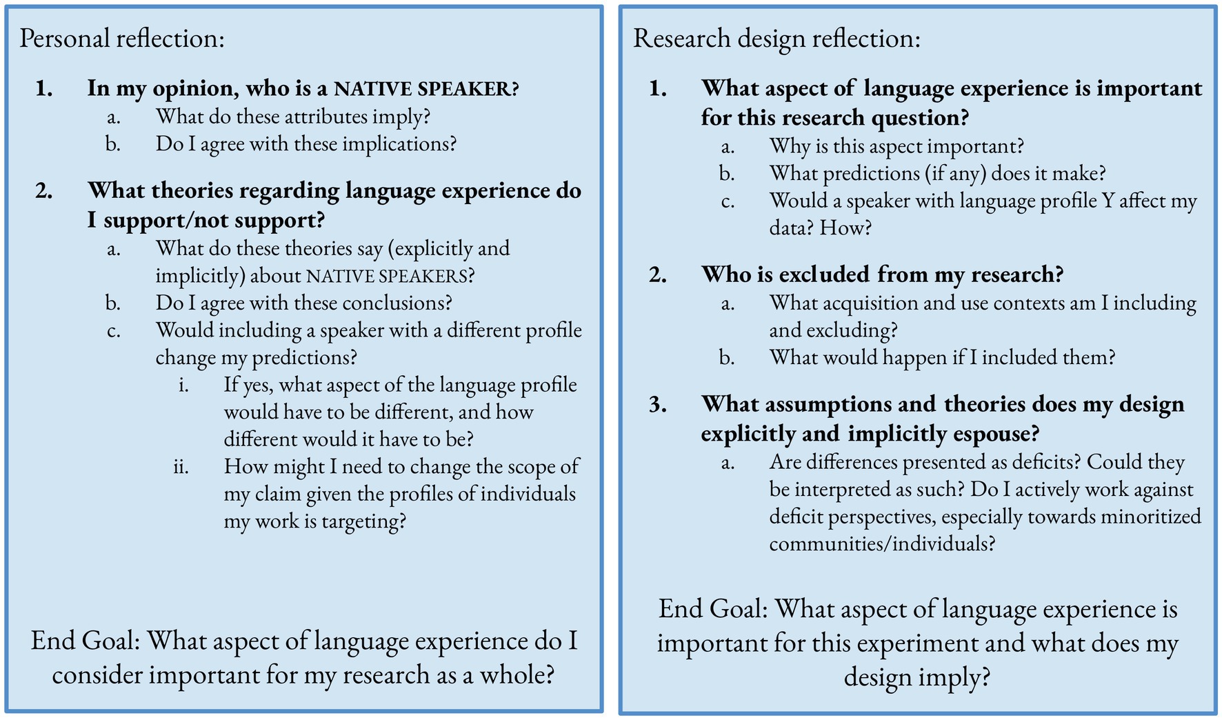 Frontiers | The Problematic Concept of Native Speaker in Psycholinguistics:  Replacing Vague and Harmful Terminology With Inclusive and Accurate  Measures | Psychology