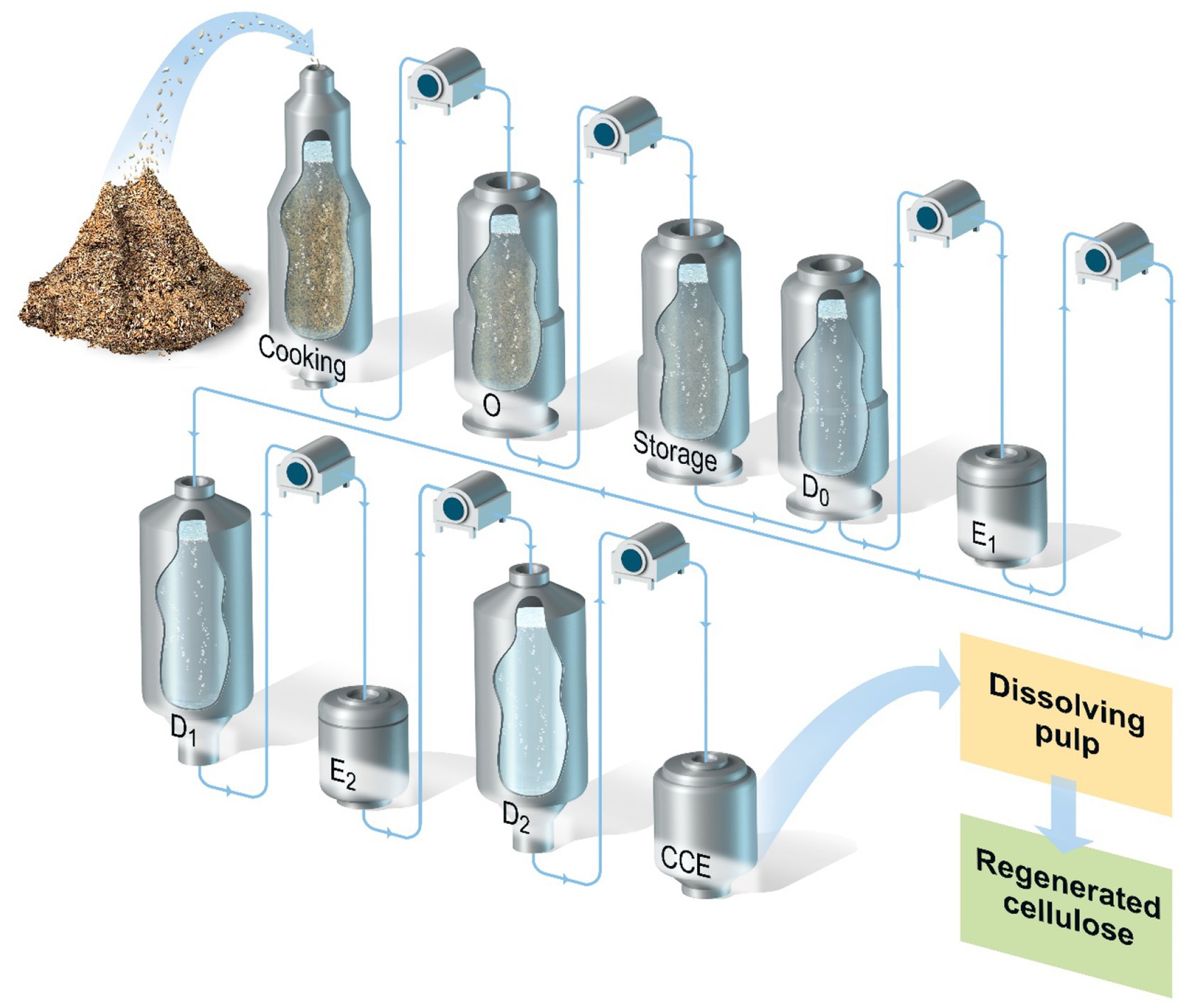 Frontiers Enzymatic Fibre Modification During Production Of 