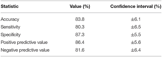 Frontiers  Expert Perspective: Who May Benefit Most From the New Ultra  Long-Term Subcutaneous EEG Monitoring?