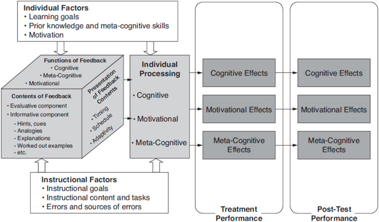 CONCEPTUAL FRAMEWORK: NEGATIVE AND POSITIVE TRANFERS BETWEEN USED