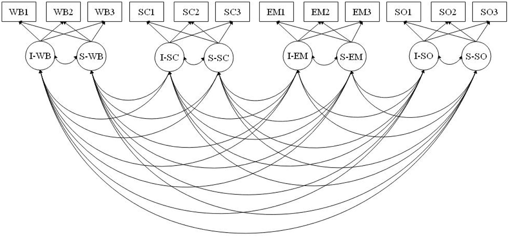 Траектория объединения. Two Factor model. Эмоциональный интеллект раскраска 1 класс.