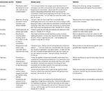 Frontiers | Harnessing Placebo Effects in Primary Care: Using the ...