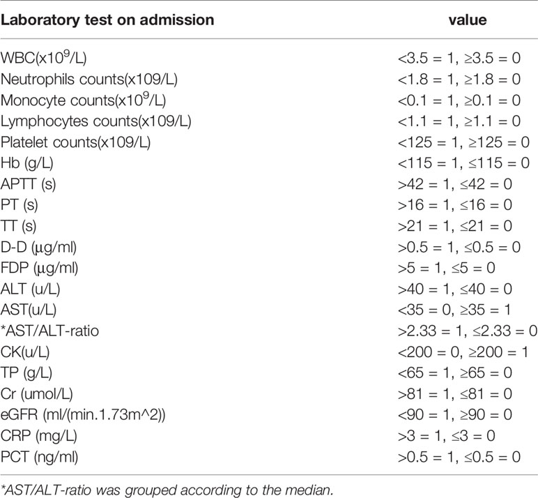 Normal Ast Alt Ratio Chart