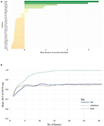 Frontiers  Is the Combination of ADOS and ADIR Necessary to Classify