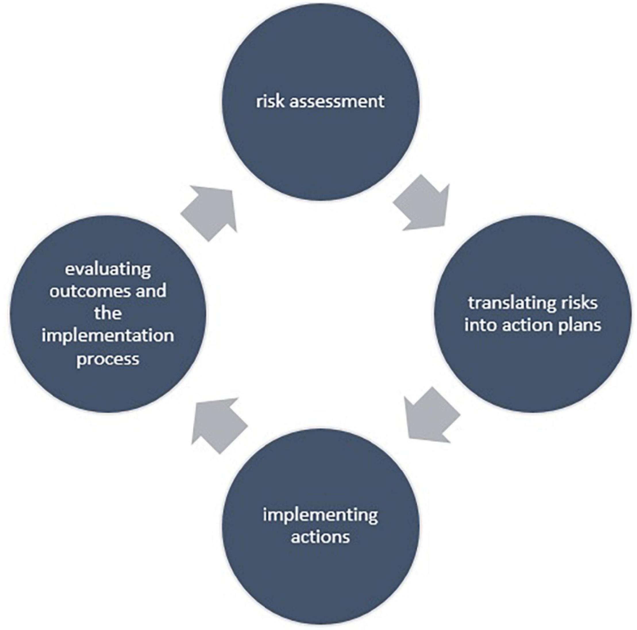 Frontiers | Reducing Psychosocial Risk Factors and Improving Employee ...