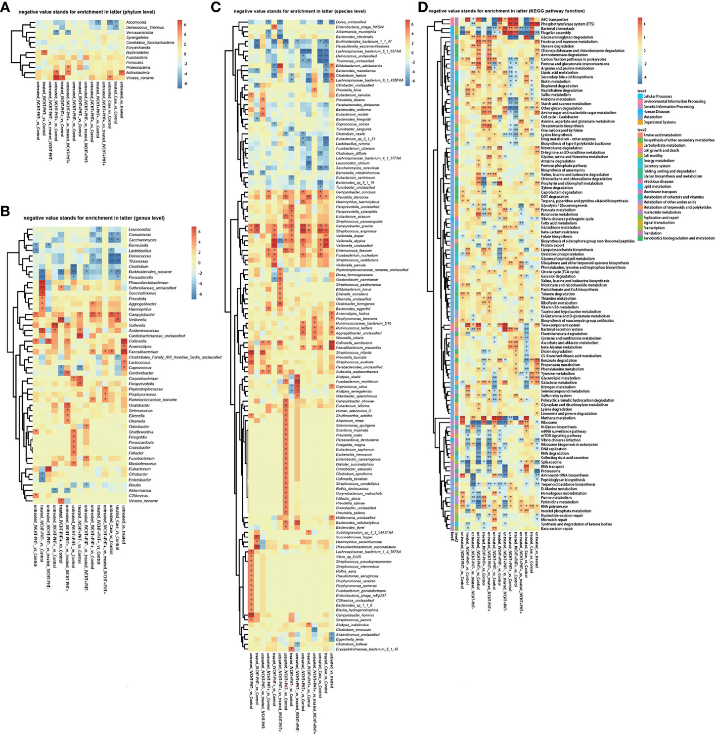 Frontiers  Proteomic and Metabolomic Profiling of Deinococcus