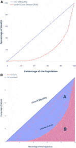 Characterizing Wealth Inequality in Cryptocurrencies