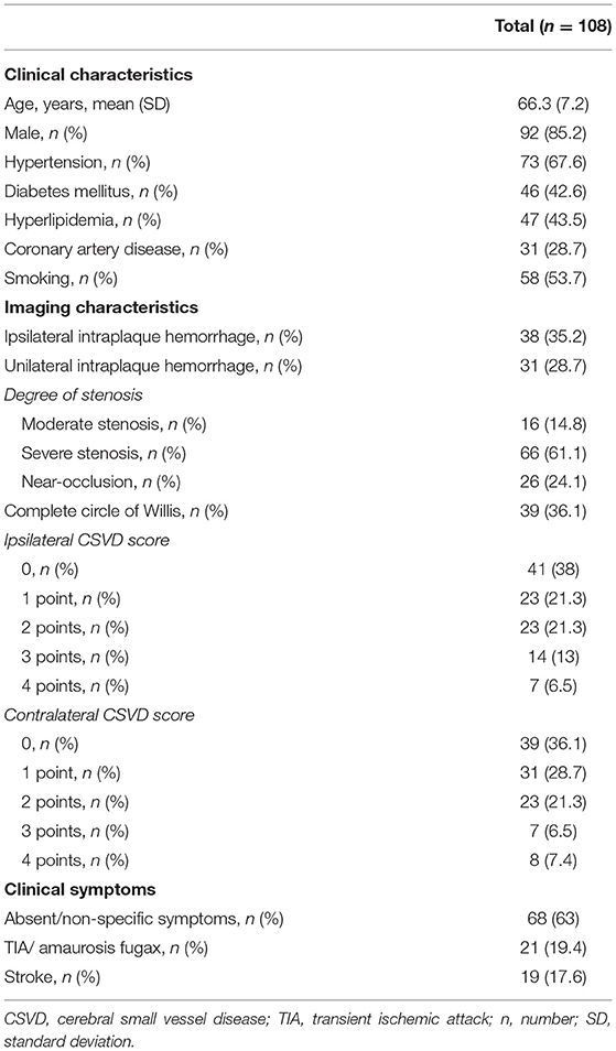 Frontiers | Cerebral Small Vessel Disease Burden Related to Carotid ...