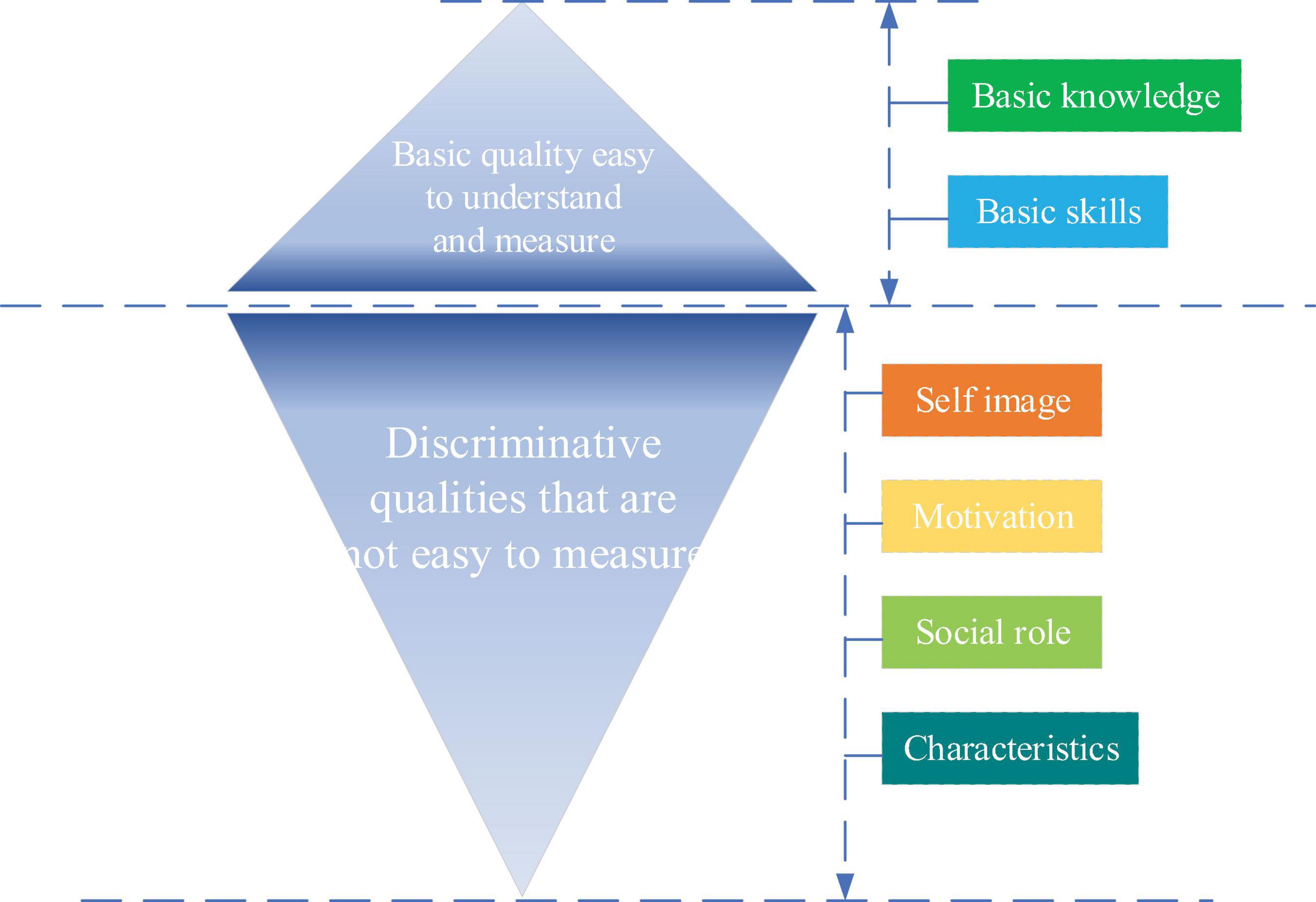 Human Capital Reproduction In Innovation Economy 2176 3659378100