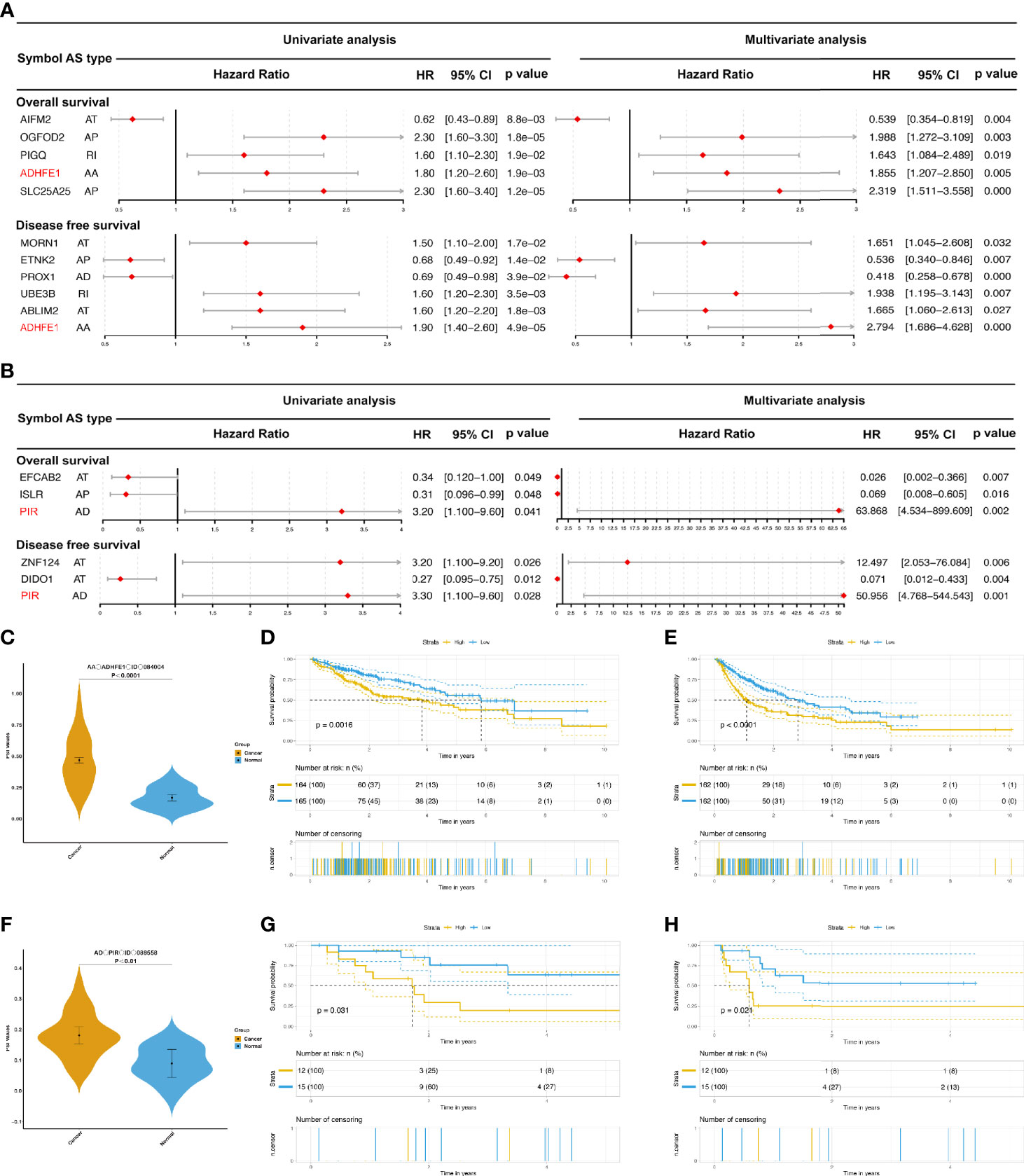 Frontiers | Alternative Splicing-Based Differences Between ...