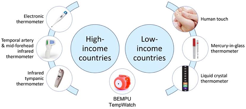 Impact of hypothermia alert device (BEMPU) on improvement of