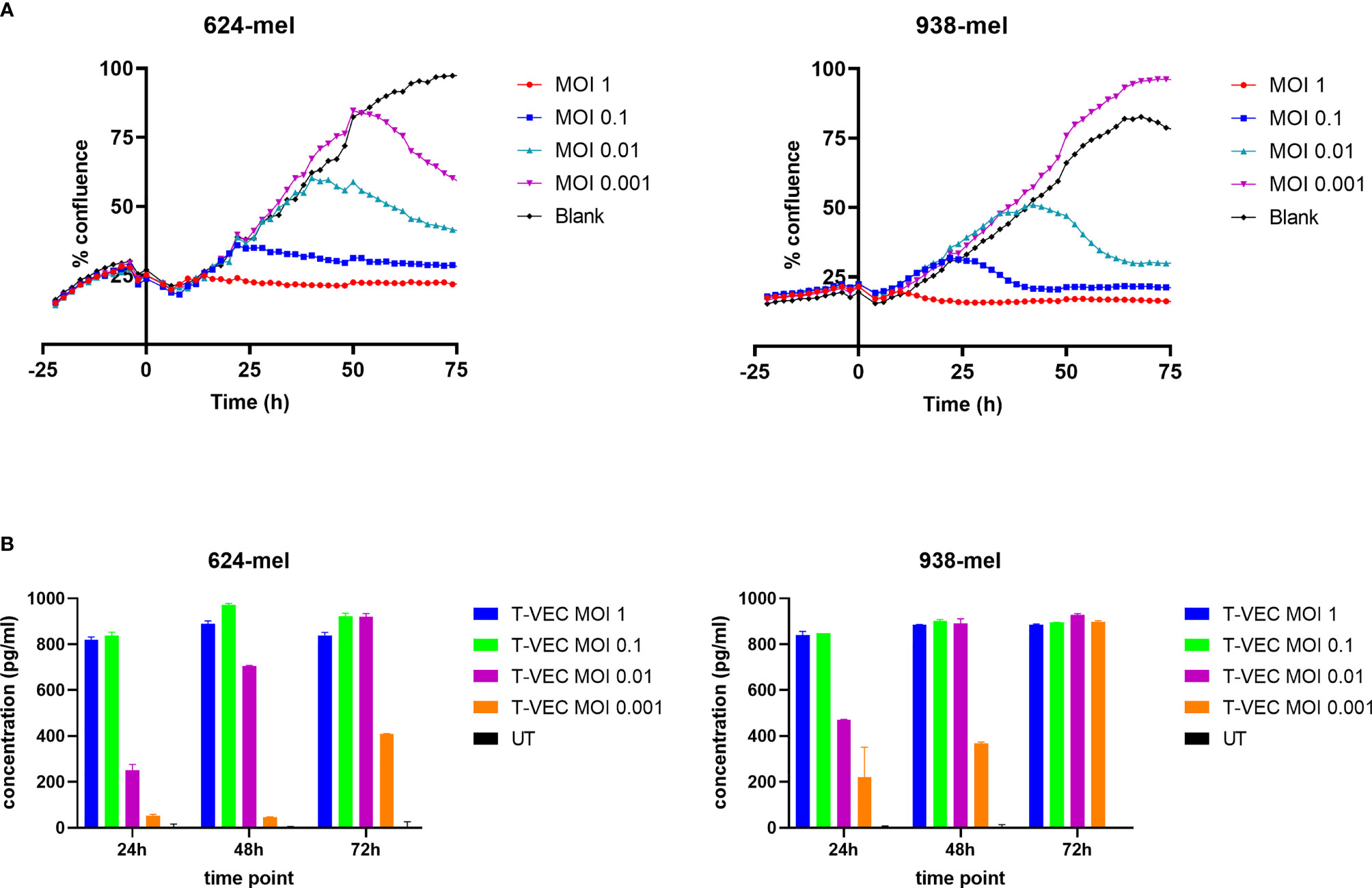 Frontiers  Unraveling the Effects of a Talimogene Laherparepvec