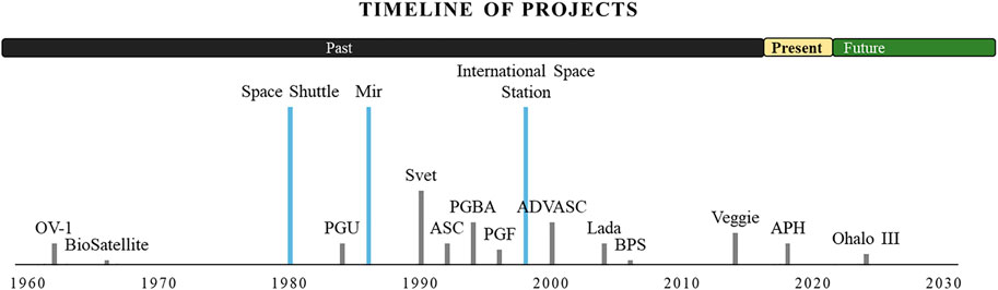 nasa project panel 4 chart