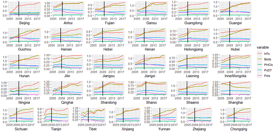 Frontiers  Estimating the efficiency of primary health care services and  its determinants: evidence from provincial panel data in China