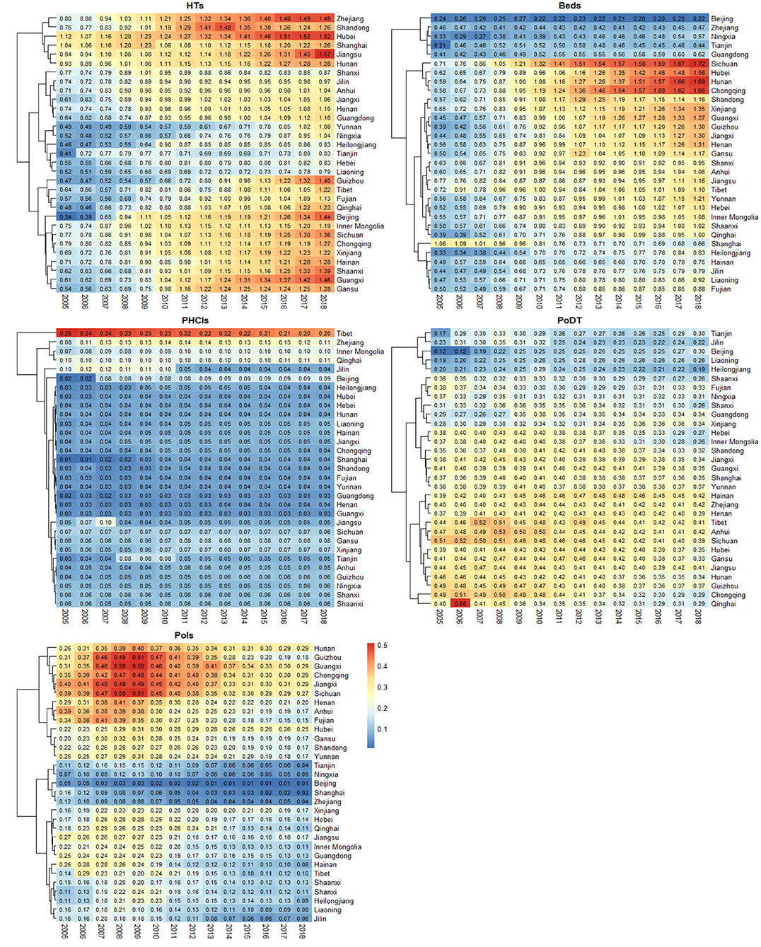 Frontiers  Estimating the efficiency of primary health care services and  its determinants: evidence from provincial panel data in China