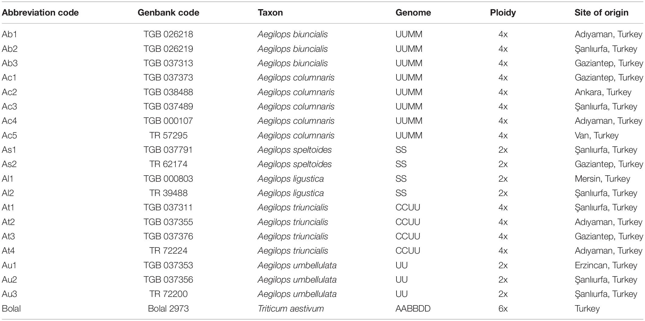 Frontiers | Variability in Physiological Traits Reveals Boron