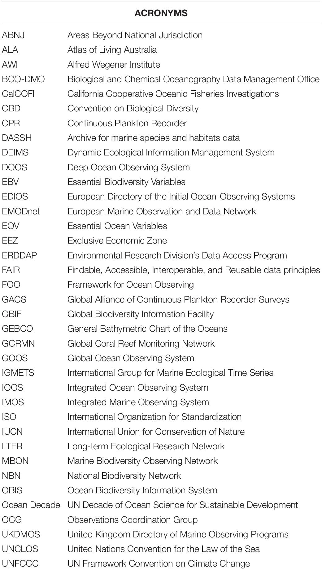 ERDDAP - Deep Sea Corals Research and Technology Program National Database  - Make A Graph