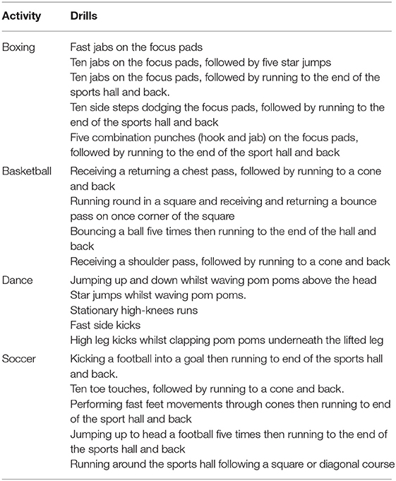 Frontiers  Process Evaluation of Project FFAB (Fun Fast Activity Blasts):  A Multi-Activity School-Based High-Intensity Interval Training Intervention