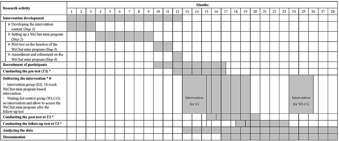 Frontiers | A WeChat Mini Program-Based Intervention for Physical ...