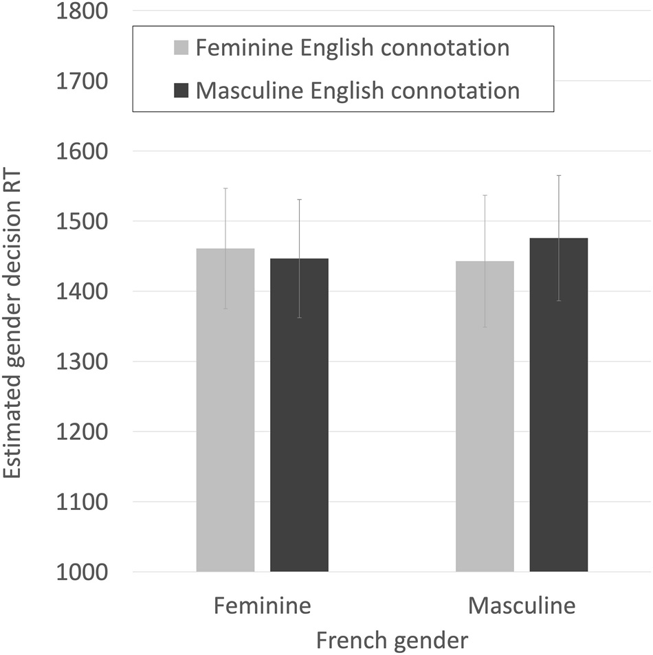 The Phonetic and Morphosyntactic Dimensions of Grammatical Gender