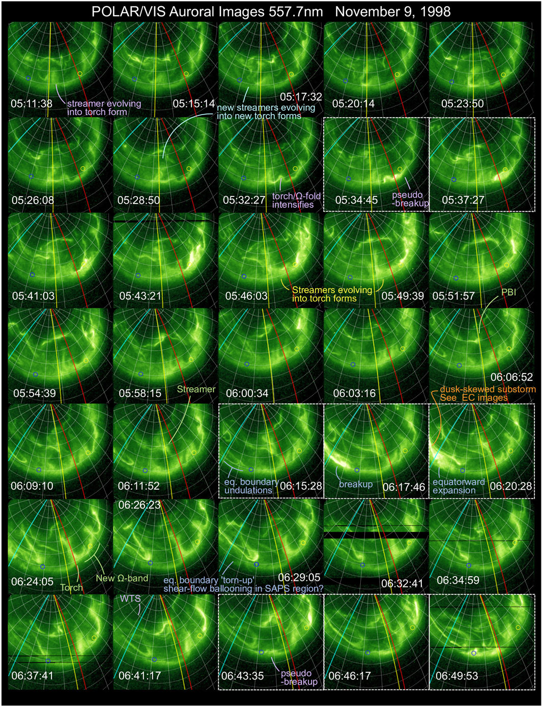 Example of multiple auroral streamers. Development of four auroral