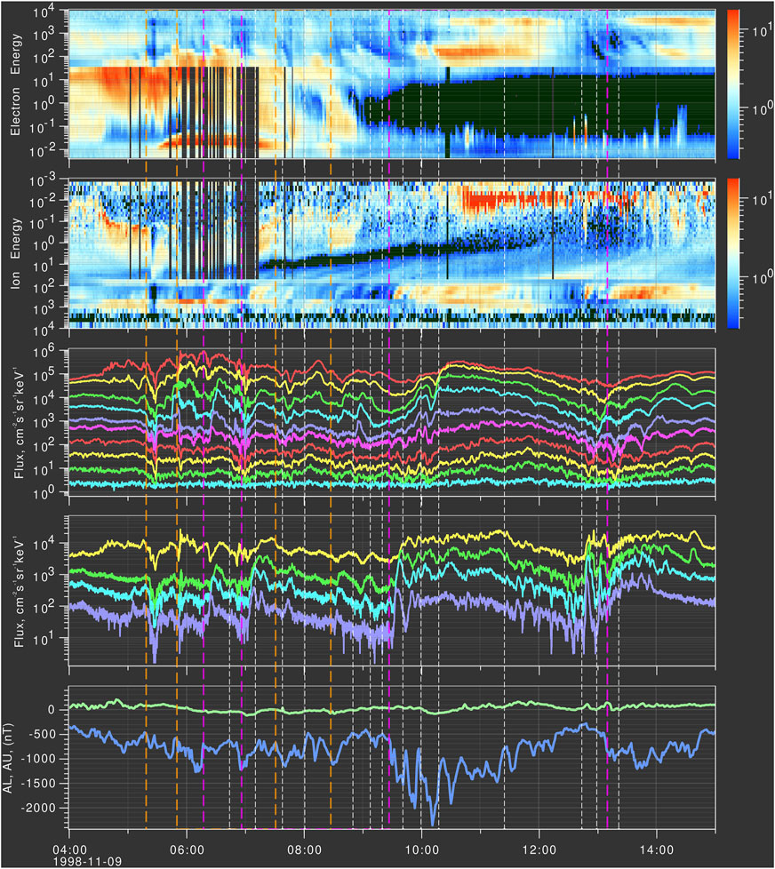 Example of multiple auroral streamers. Development of four auroral