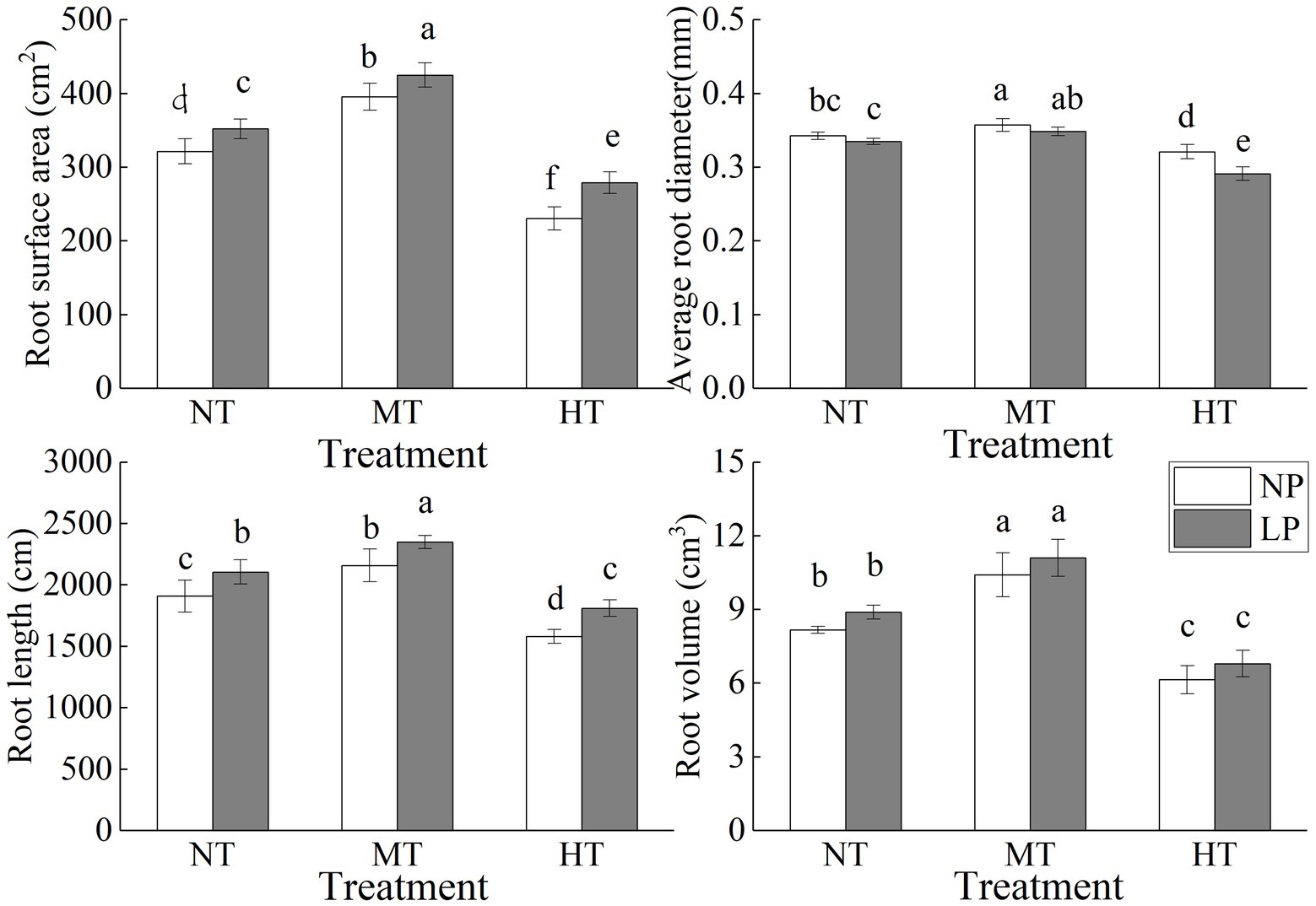 frontiers-effects-of-root-zone-warming-on-maize-seedling-growth-and