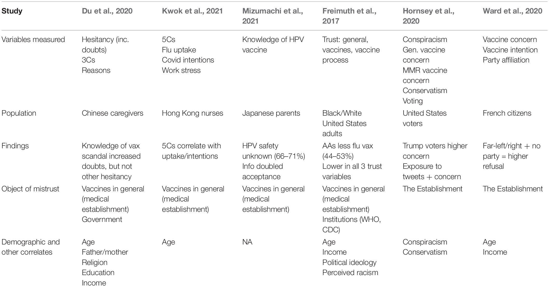 Frontiers | Antecedents Of Vaccine Hesitancy In WEIRD And East Asian ...