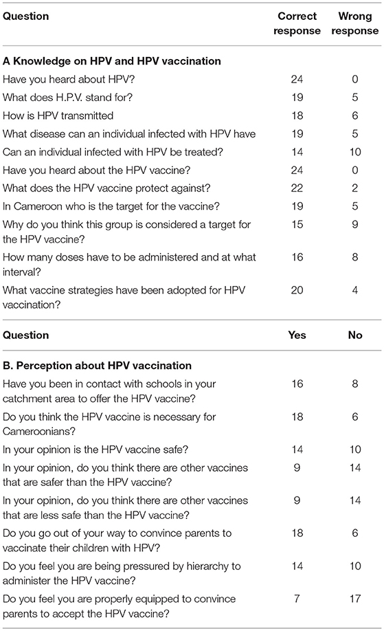 create a research question to investigate hpv