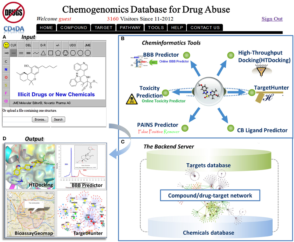 Frontiers | Chemogenomics knowledgebased polypharmacology analyses 