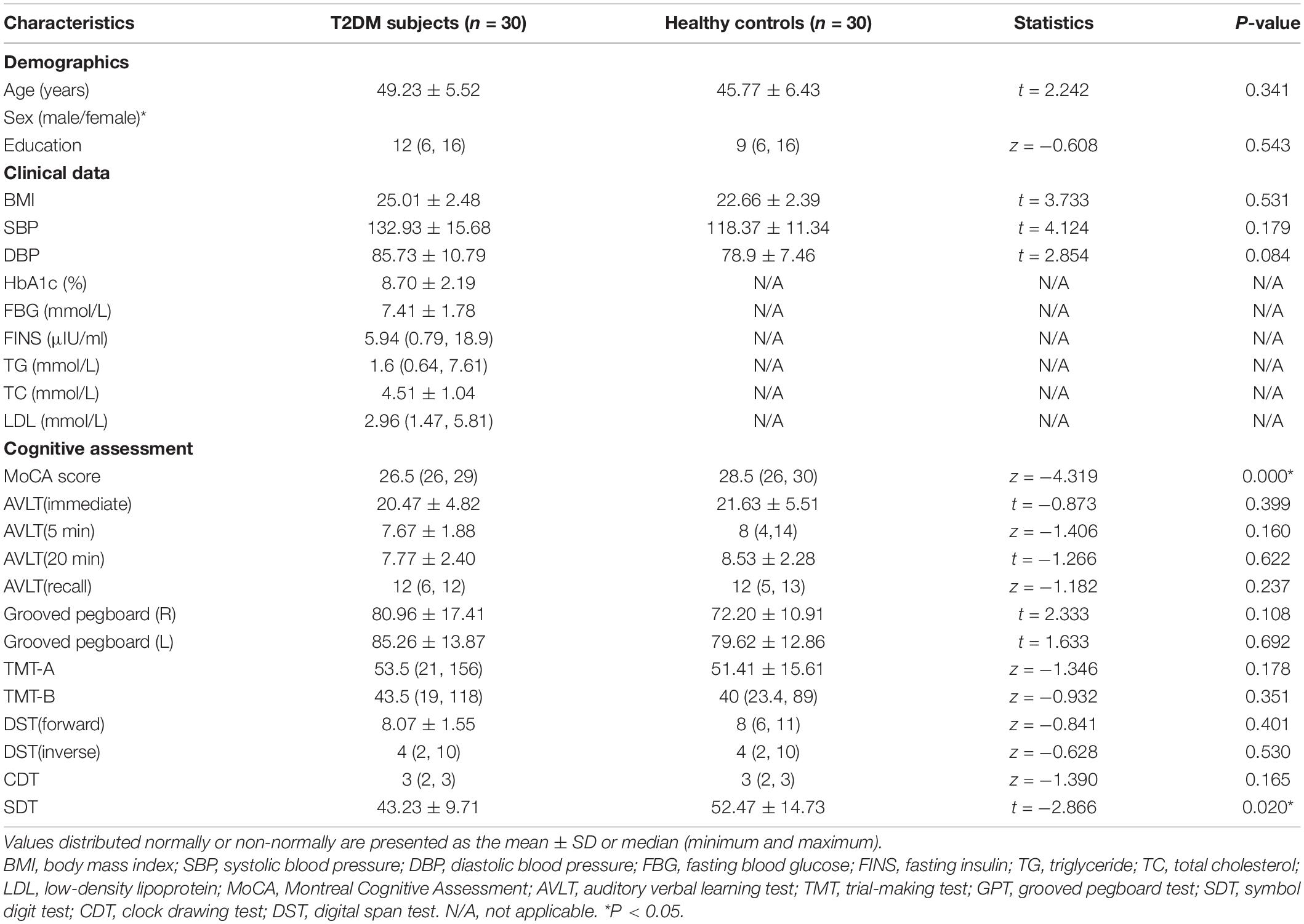 frontiers-aberrant-brain-spontaneous-activity-and-synchronization-in