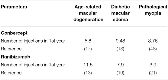 PDF) Real-world variability in ranibizumab treatment and associated  clinical, quality of life, and safety outcomes over 24 months in patients  with neovascular age-related macular degeneration: The HELIOS study