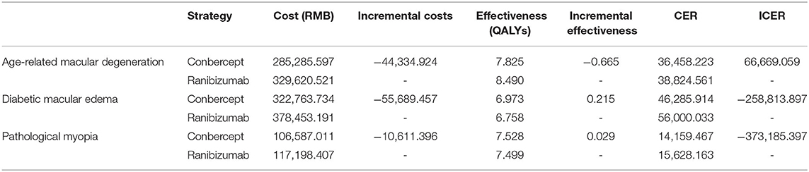 PDF) Real-world variability in ranibizumab treatment and associated  clinical, quality of life, and safety outcomes over 24 months in patients  with neovascular age-related macular degeneration: The HELIOS study