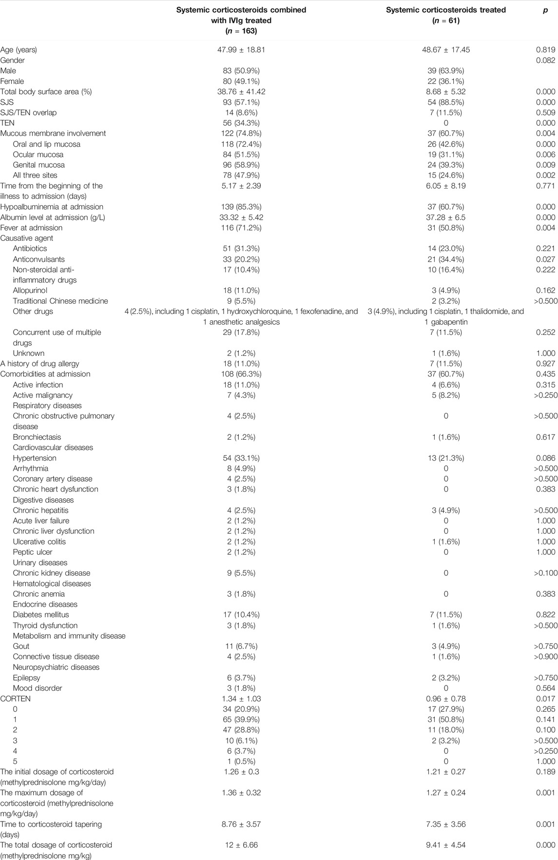 Frontiers | Intravenous Immunoglobulin Combined With Corticosteroids ...