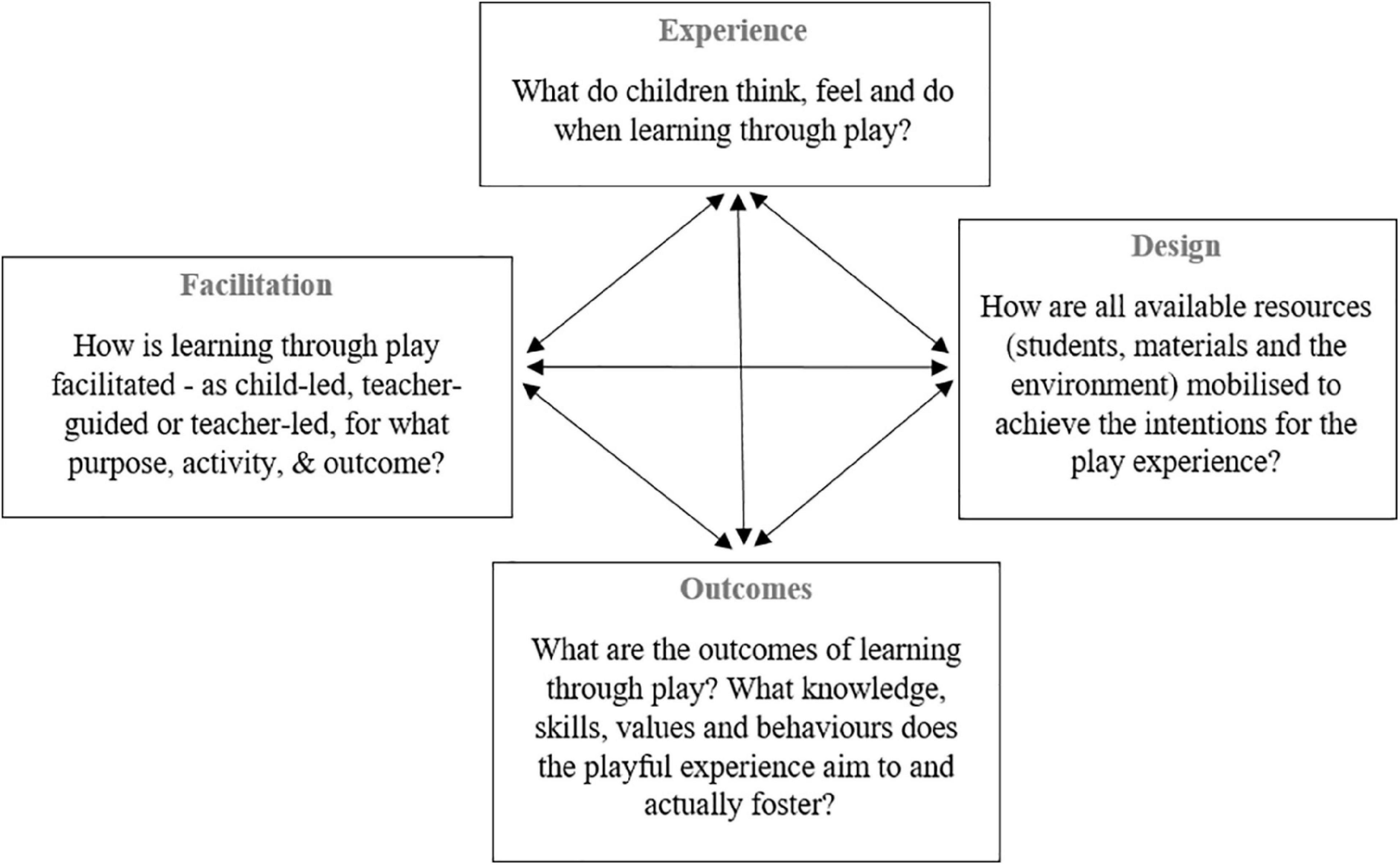 Learn through Play, United States