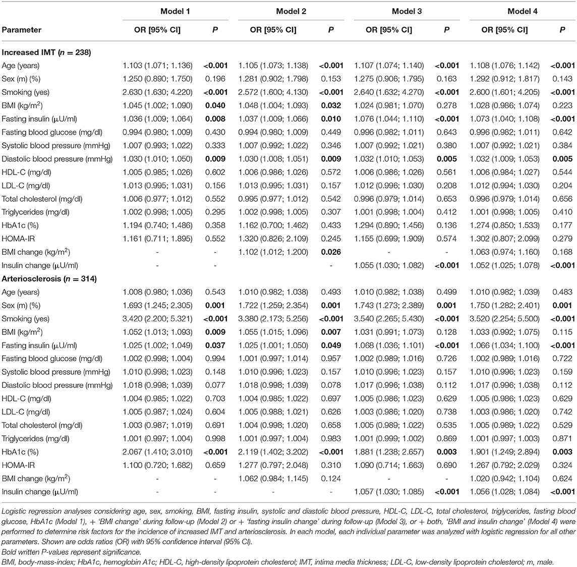 frontiers-the-epidemiological-boehringer-ingelheim-employee-study