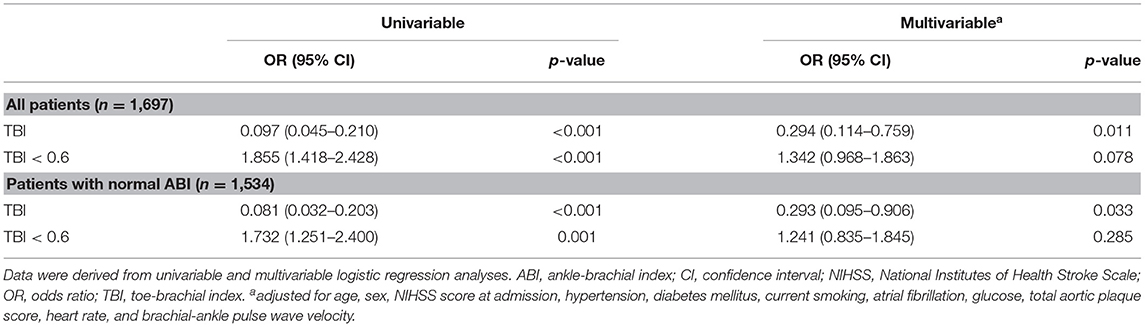 frontiers-low-toe-brachial-index-is-associated-with-stroke-outcome