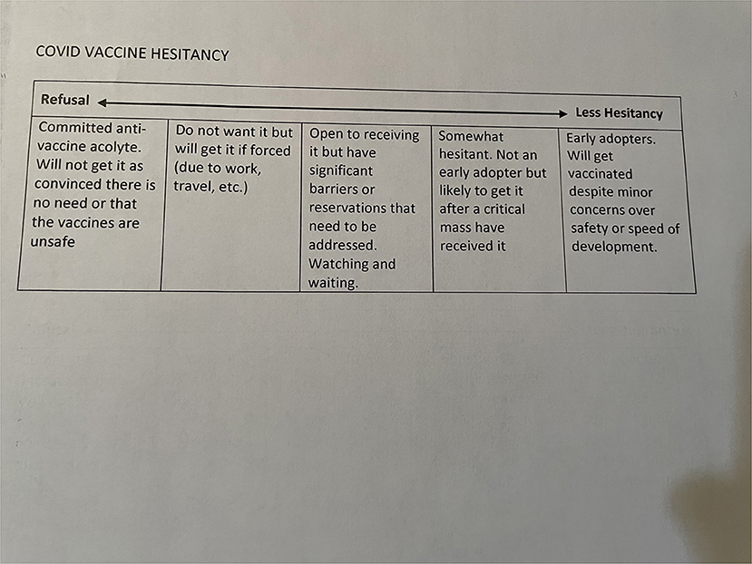 covid 19 vaccine thesis statement example
