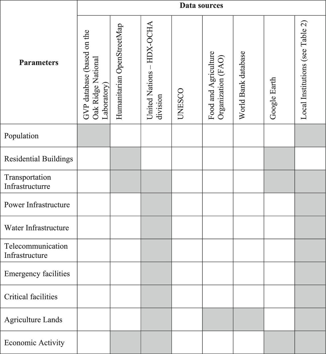 Frontiers A New Inclusive Volcanic Risk Ranking Part 2 Application To Latin America 5656