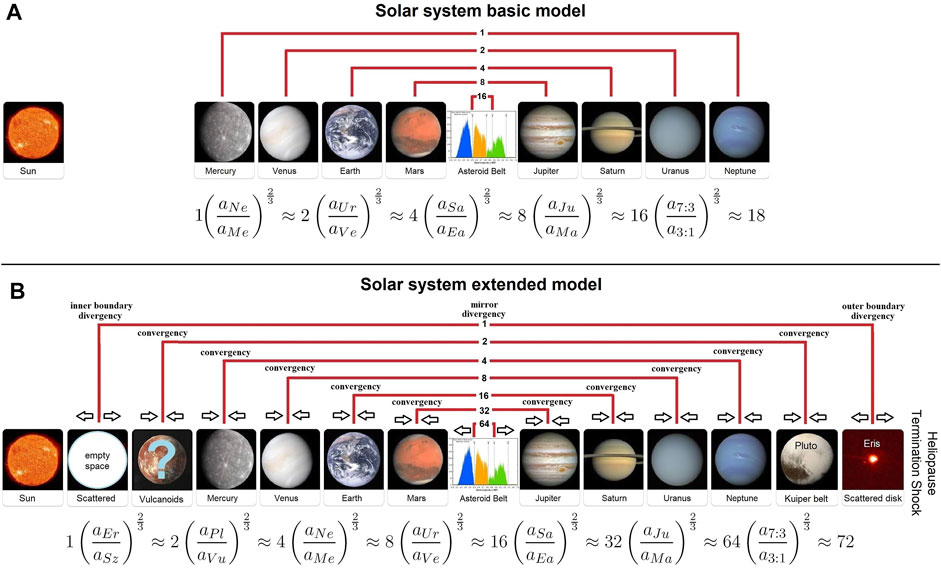 extra solar planets chart