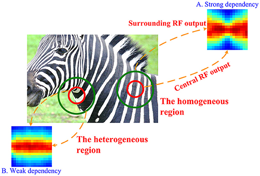 Expanding the Color Space in the Two-Color Heterogeneous