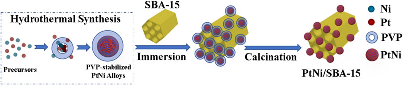 Frontiers Selective Hydrogenation of the Carbonyls in Furfural