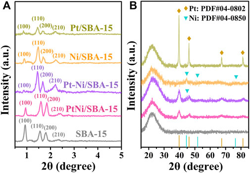 Frontiers Selective Hydrogenation of the Carbonyls in Furfural