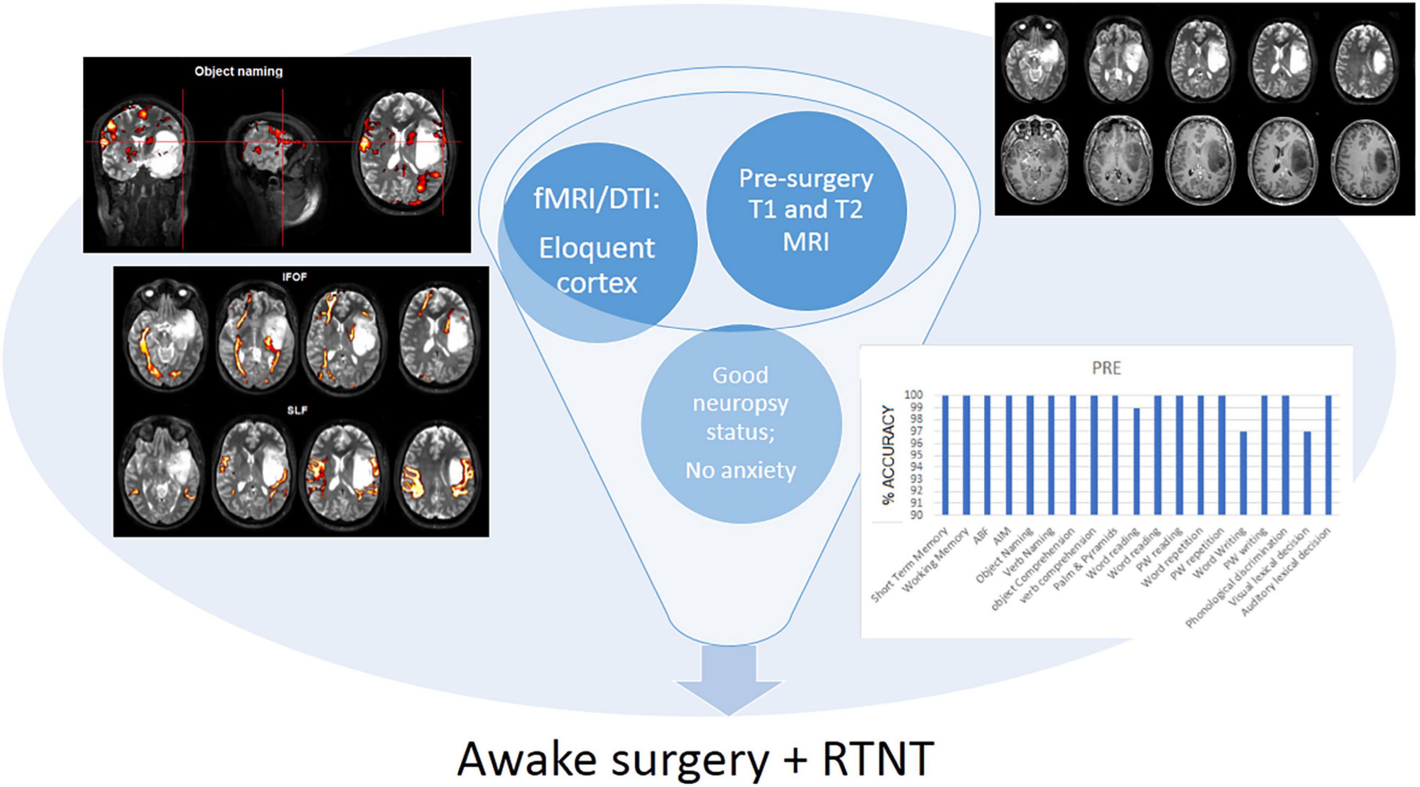 Utterly shameless diagnostic brain imaging neurobollocks