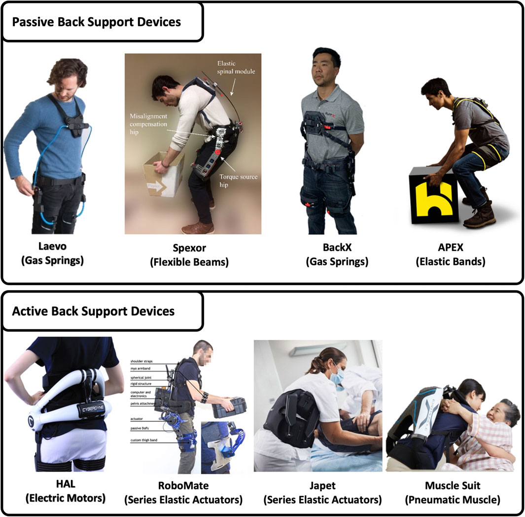 Frontiers  Systematic Review of Back-Support Exoskeletons and