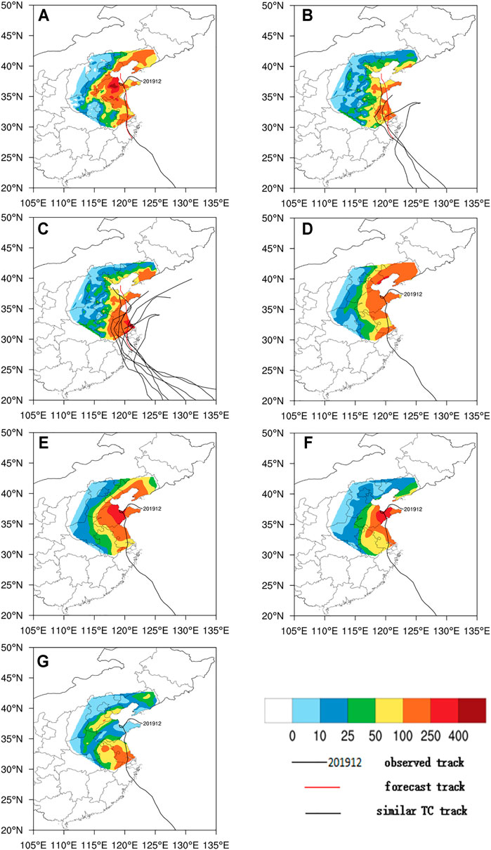 Frontiers | DSAEF_LTP Model Experiment to Forecast the Accumulated